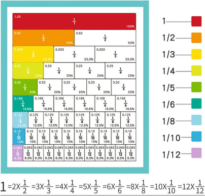Intelliokids™ Magnetic Fraction Learning Toy – Make Fractions Easy Through Hands-On Play